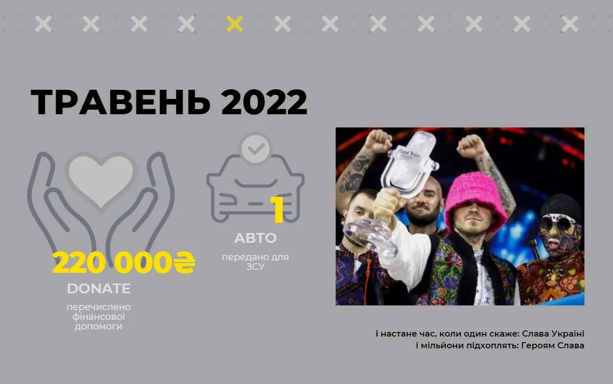 timeline_05_ua