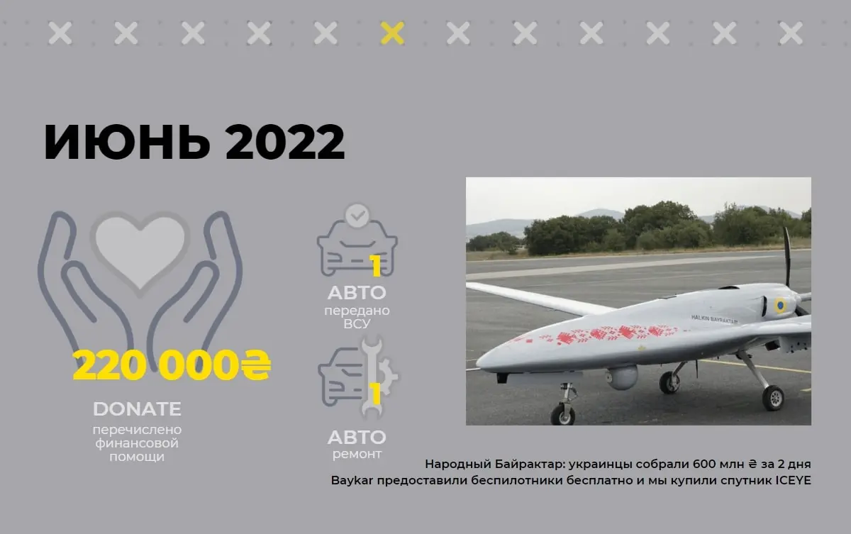 timeline_06_ru
