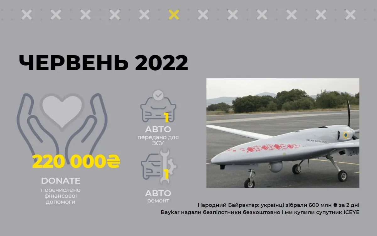 timeline_06_ua