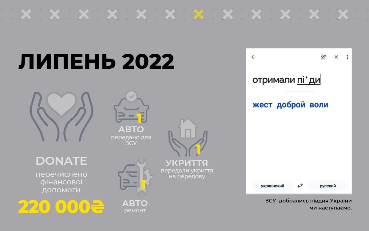 timeline_07_ua