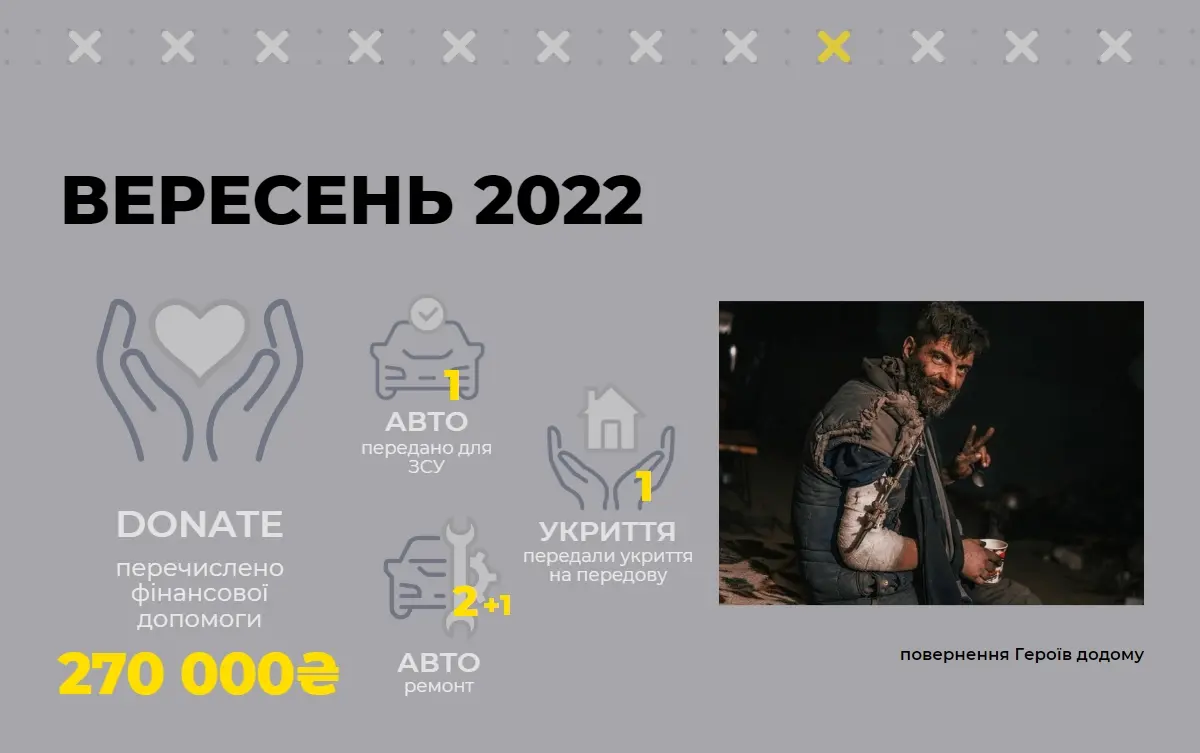 timeline_09_ua