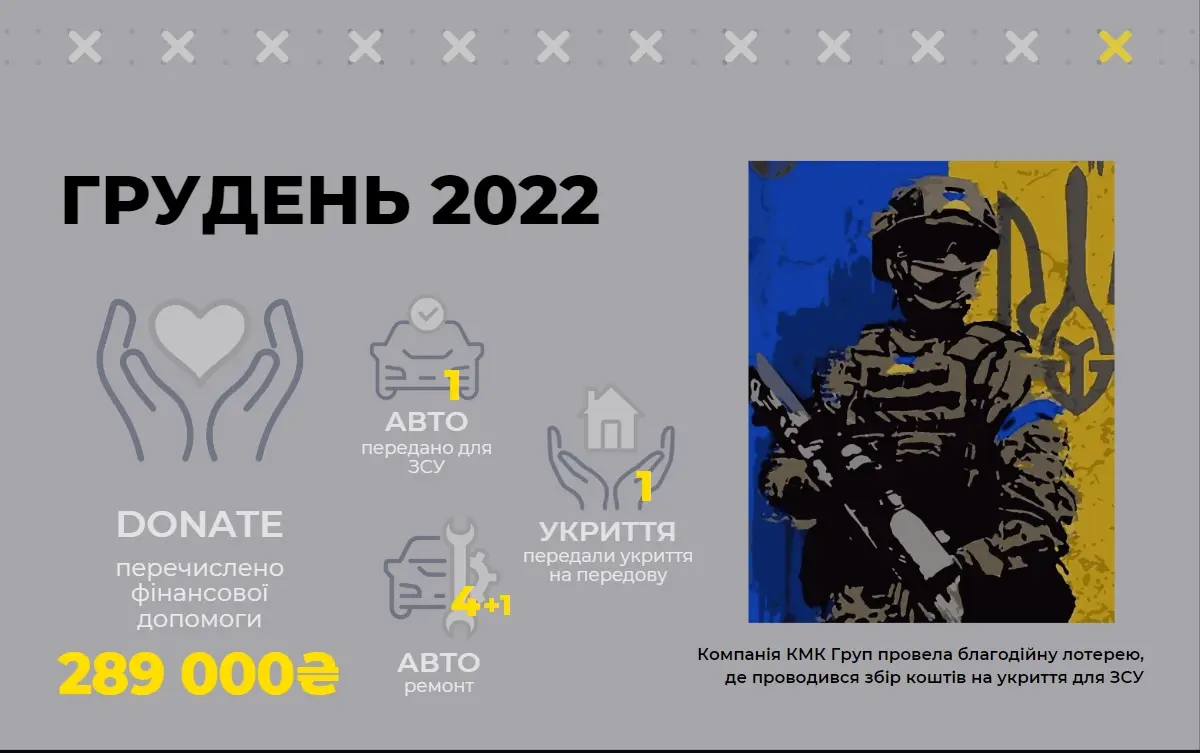 timeline_12_ua
