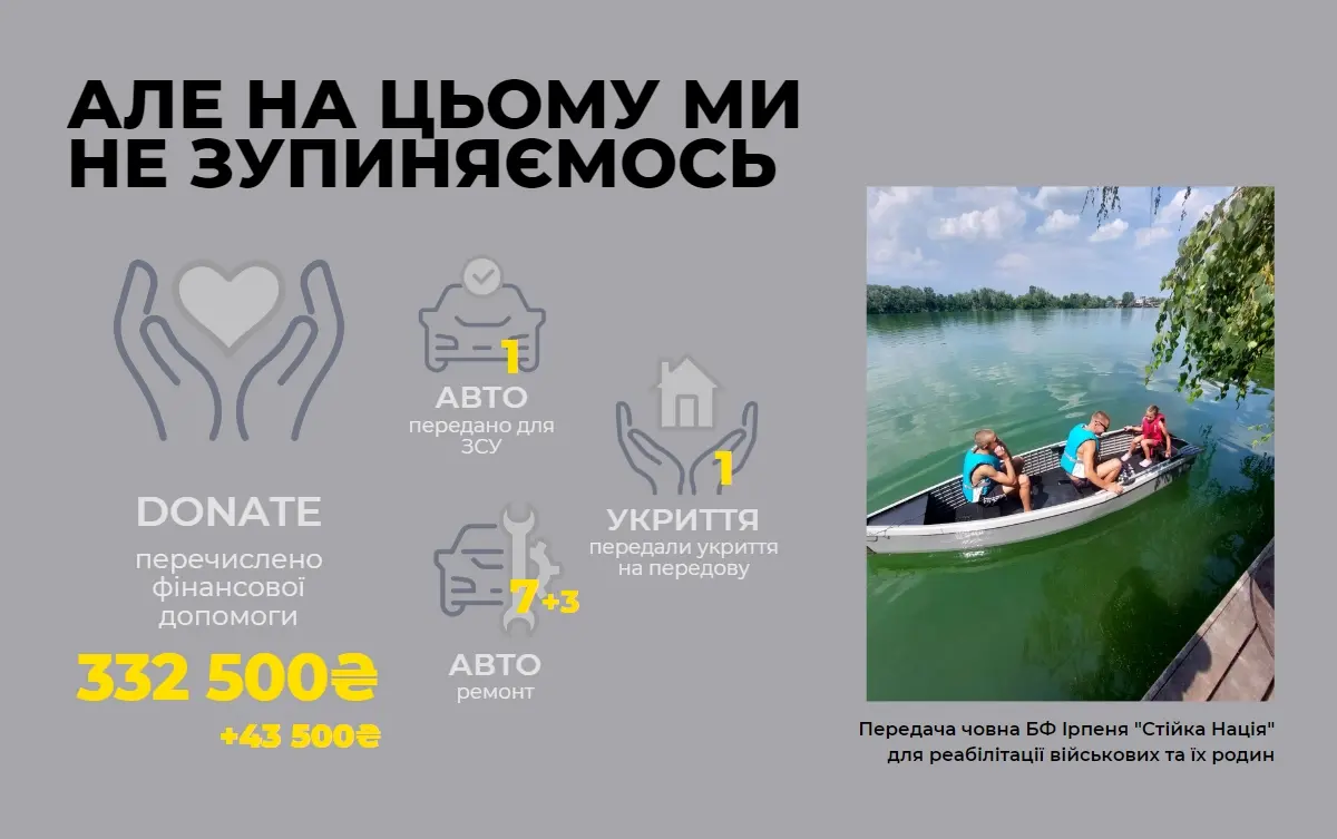 timeline_2023_ua
